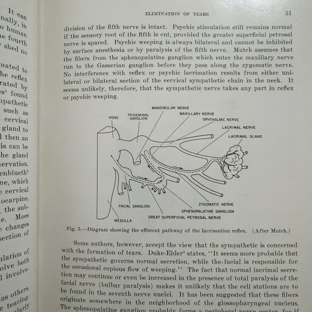 Physiology Of The Eye Clinical Application Francis Adler 1st Ed W Errata